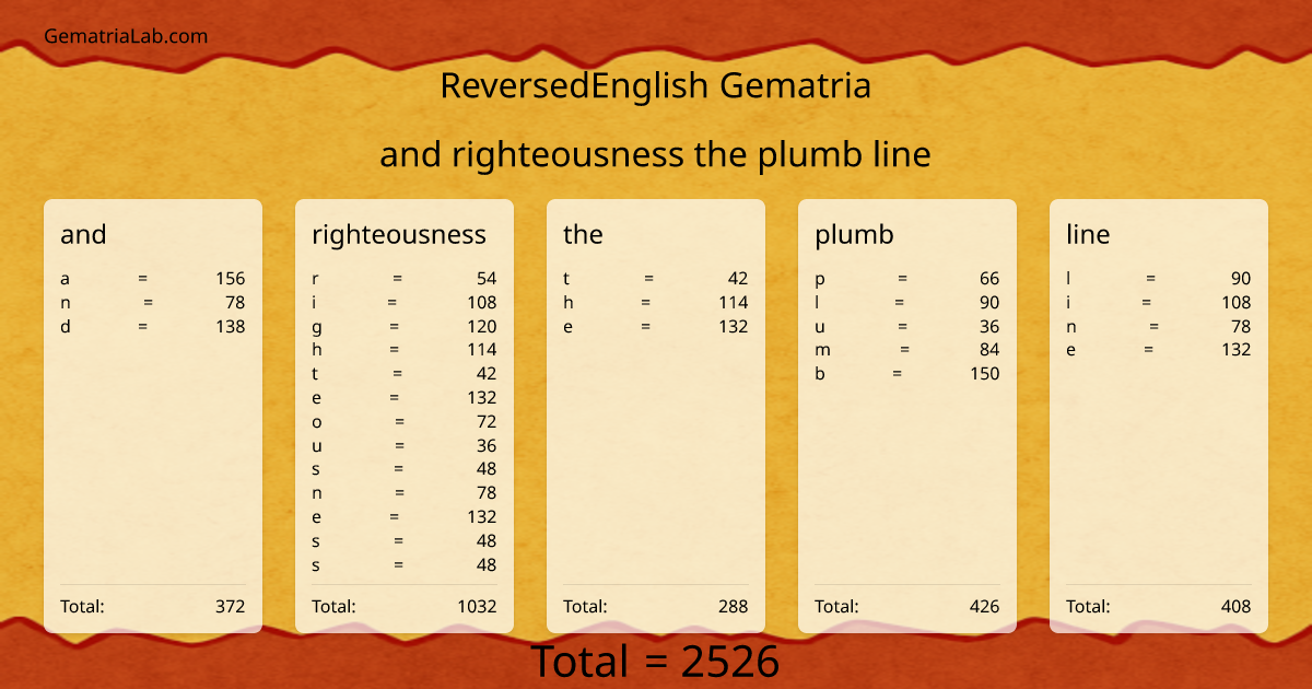 and righteousness the plumb line in reversedEnglish Gematria